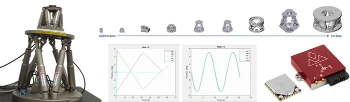 The Gyroscopic Stabilization of a Working Surface with a Hexapod
