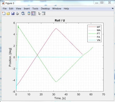 Pitch results with H-850.H11 Master and H-811 Follower (Image: PI)
