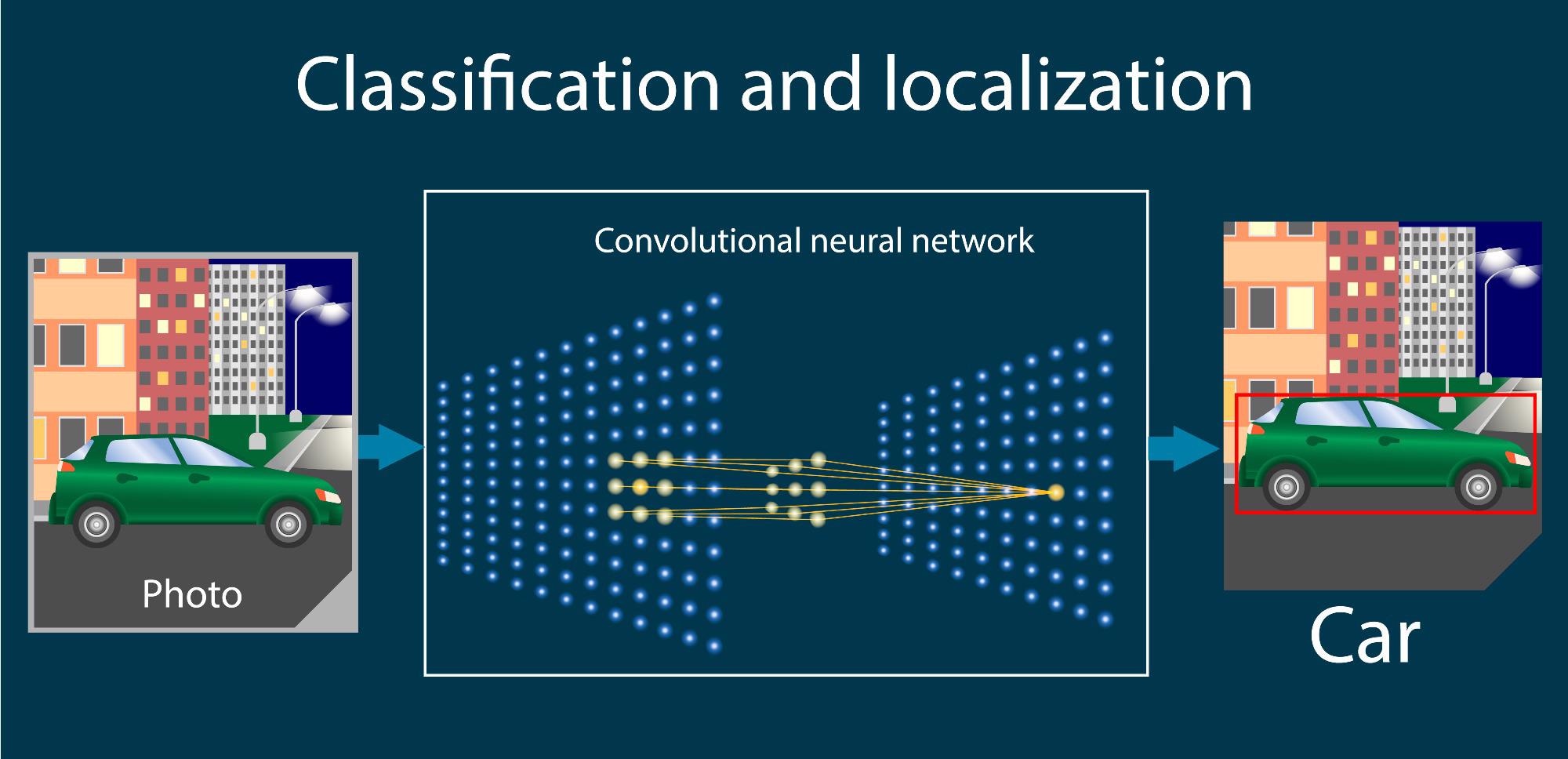 Detecting Radiation-Induced Defects with a New Machine Learning Platform.