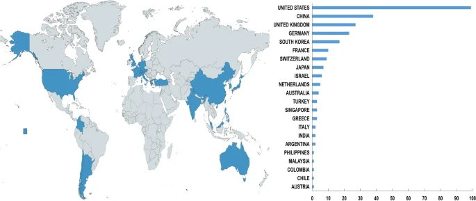 Global distribution according to country.
