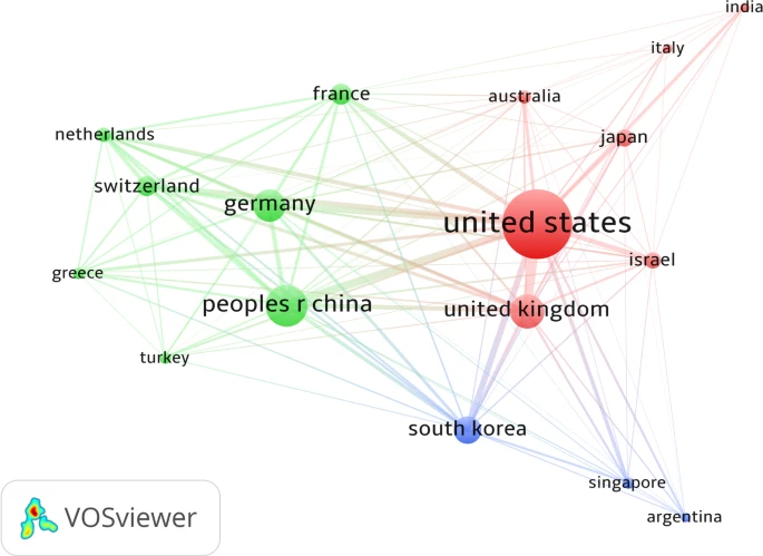 Coupling analysis of countries on global robotic orthopedic surgery research.
