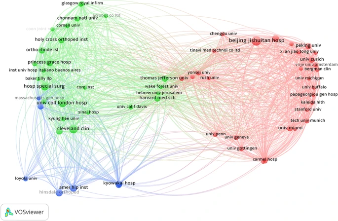 Coupling analysis of institutions on robotic orthopedic surgery.