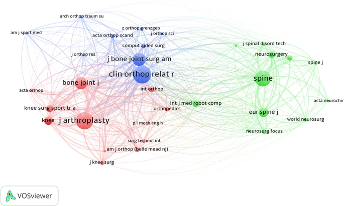 Co-citation analysis of journals on robotic orthopedic surgery.