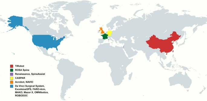 Six countries produce robots for orthopedic use.