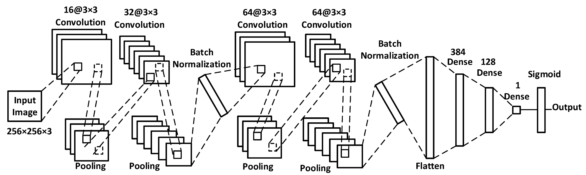Proposed AI algorithm for infant sleep posture classification.