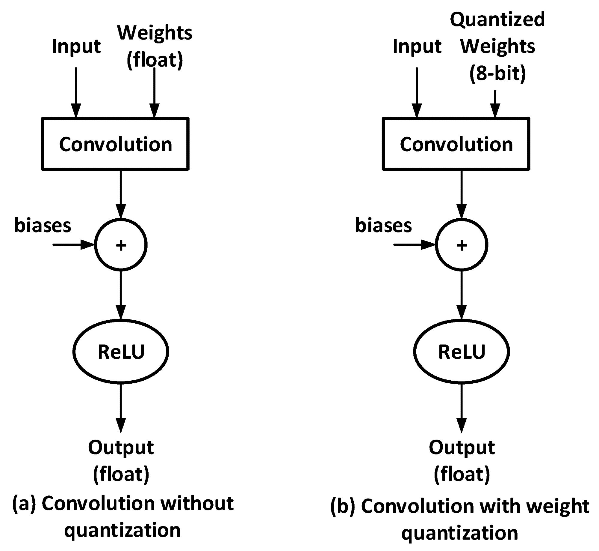 An example illustrating the post-training weight quantization process of the proposed AI algorithm.