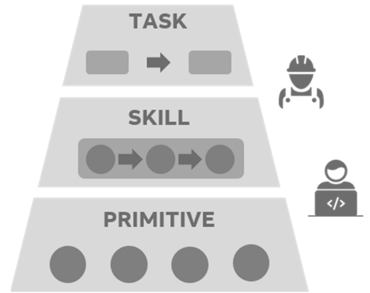 Layered pyramidal framework.