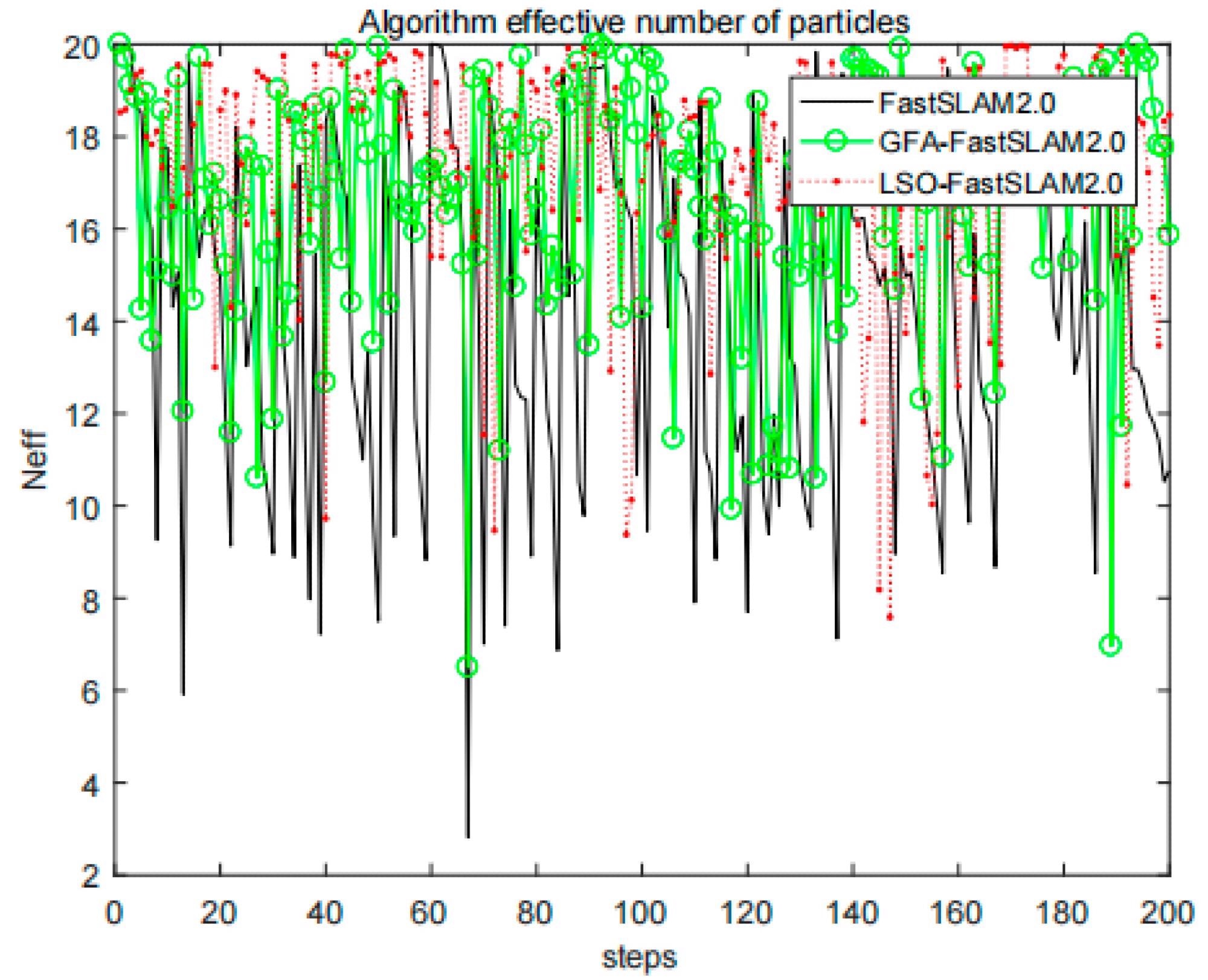 Effective particle number comparison.