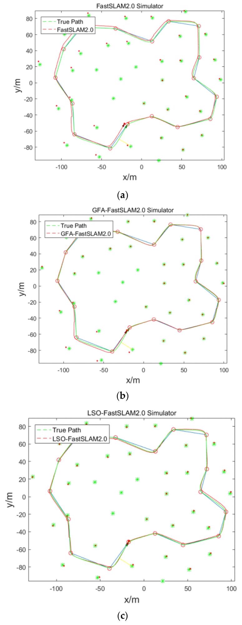 Effective particle number comparison.