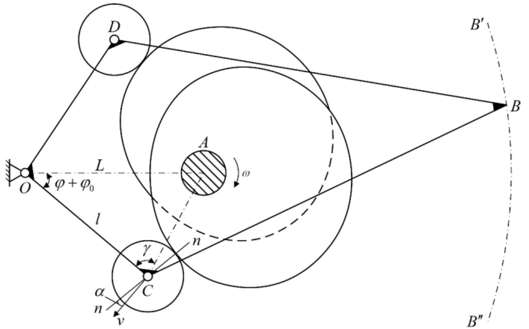 Schematic diagram of the proposed double-cam mechanism.