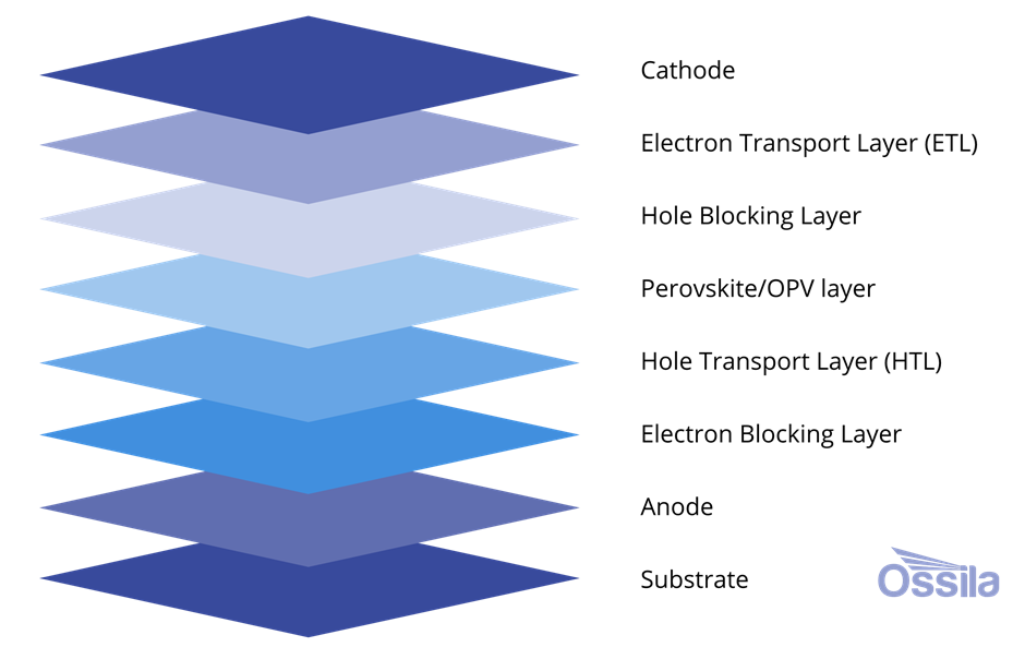 Harnessing Robotics, Automated Processes, and AI in Solar Cell Research