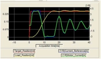 A Practical Approach to Tuning Motion Service Loops