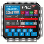 PIC32 MCU from Microchip Technology Inc.