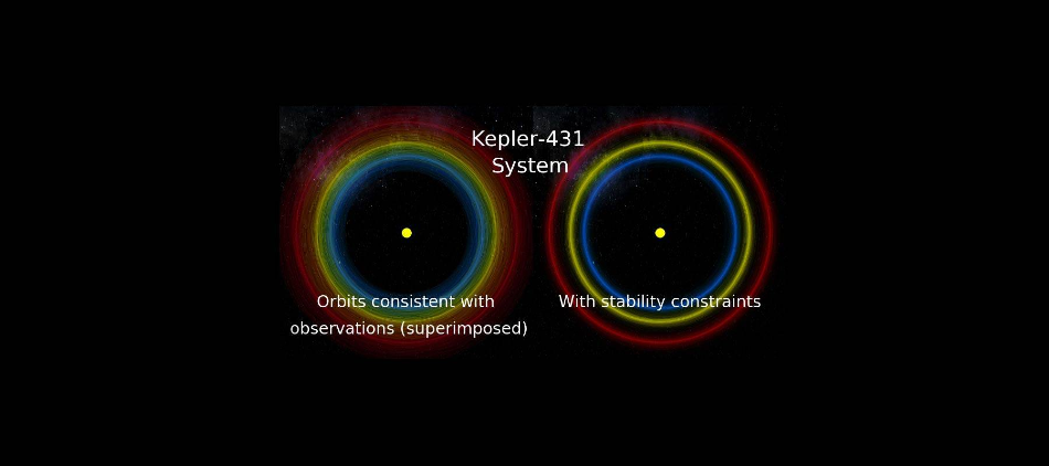 New AI Technique Predicts the Survival of Planetary Systems