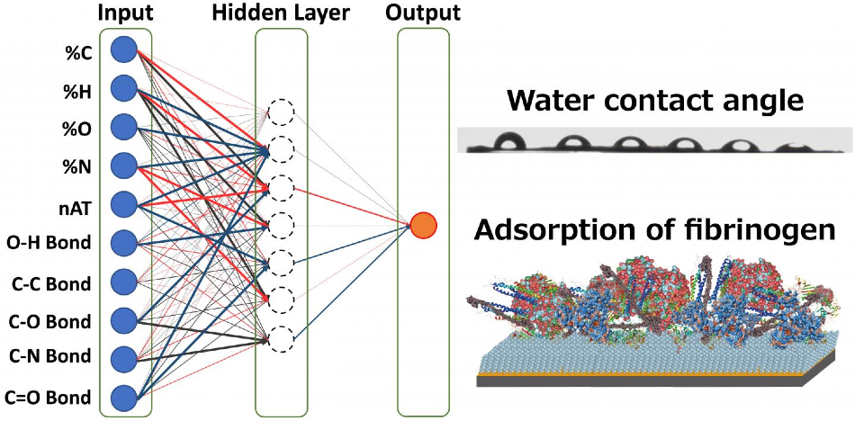 New AI-Based Method to Screen Ultra-Thin Organic Materials