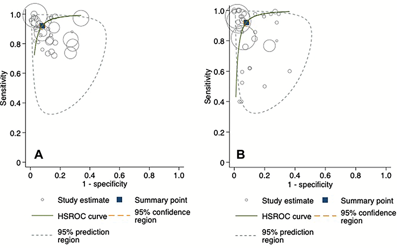 Researchers Analyze the Accuracy of AI Used in Fracture Diagnosis.