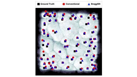 Researchers Harness Artificial Intelligence to Enhance X-Ray Data Analysis.