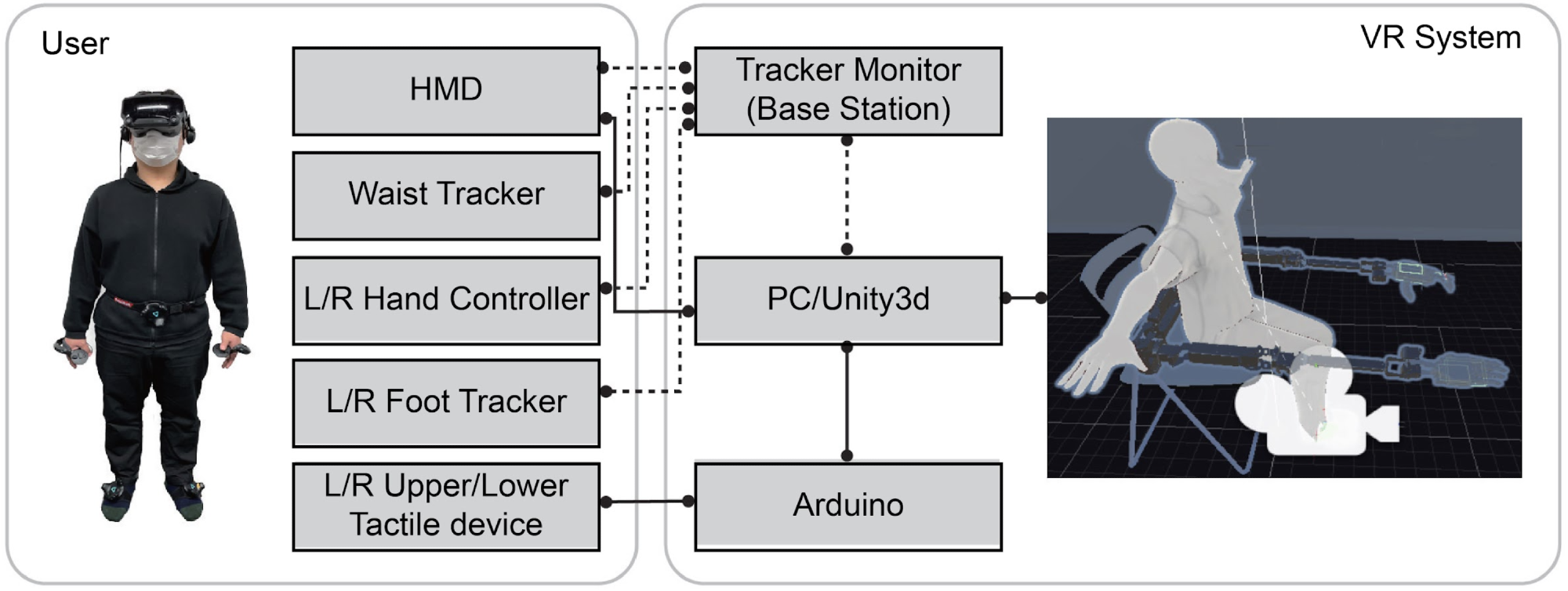Scientists Develop Real-World Robotic Supernumerary Limb may Help Performing Tasks.
