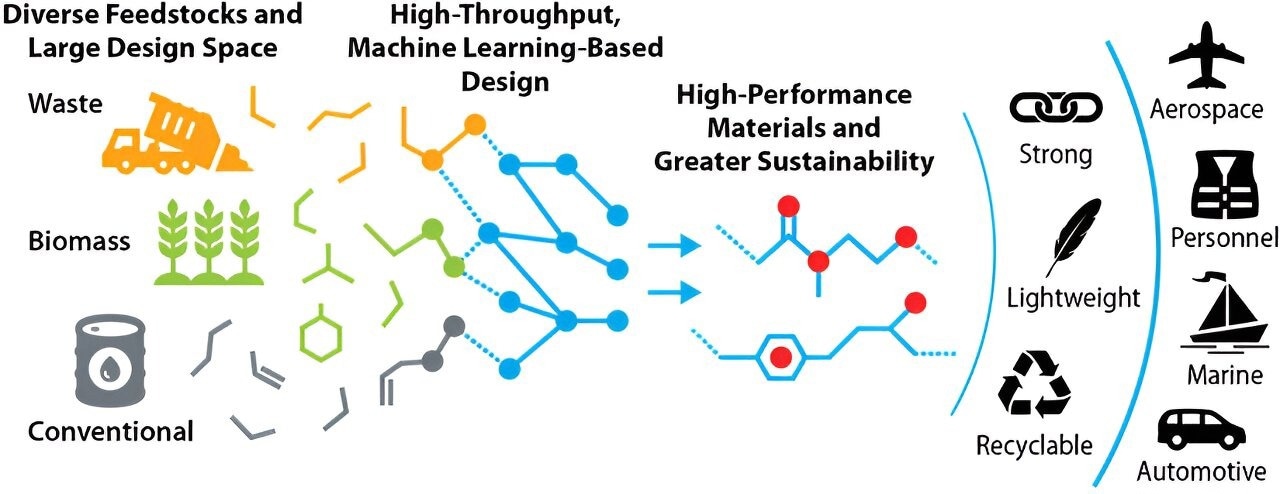 New Tool Helps Scientists Find Biodegradable Alternatives to Plastic