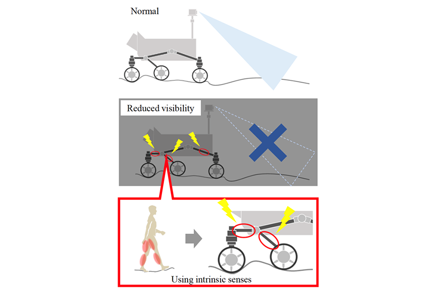 Methods to Keep the Unmanned Rovers from Tipping Over