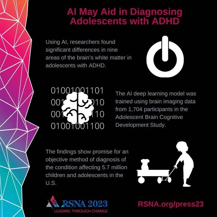 AI and ADHD Diagnosis in Adolescents