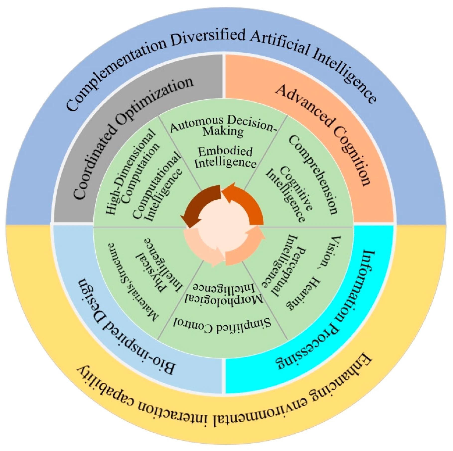 Exploring Embodied Intelligence in Soft Robotics