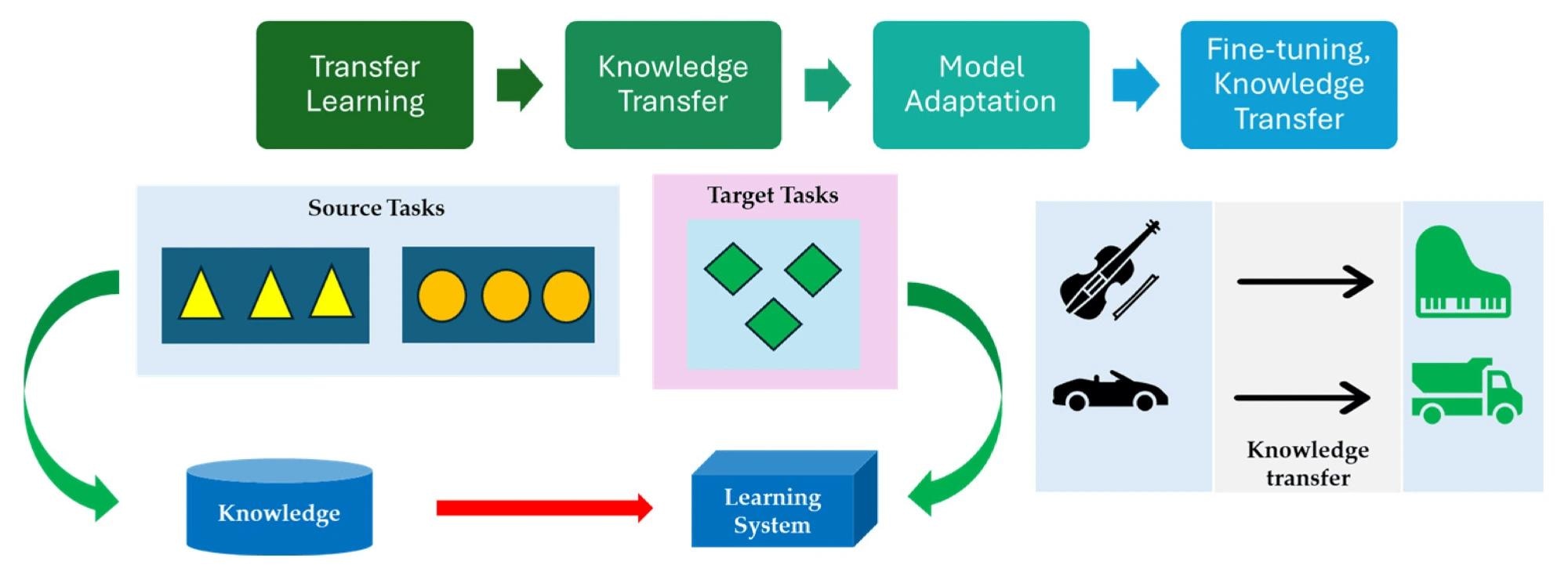 Automation and Robotics for Environmental Sensing: A Review