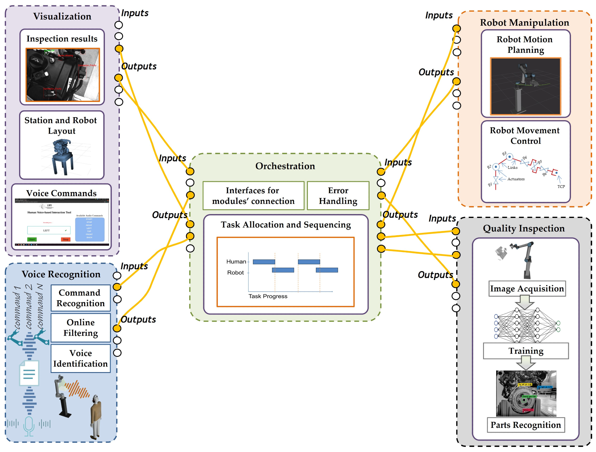 Voice-Enabled Framework for Human-Robot Collaborative Quality Inspection