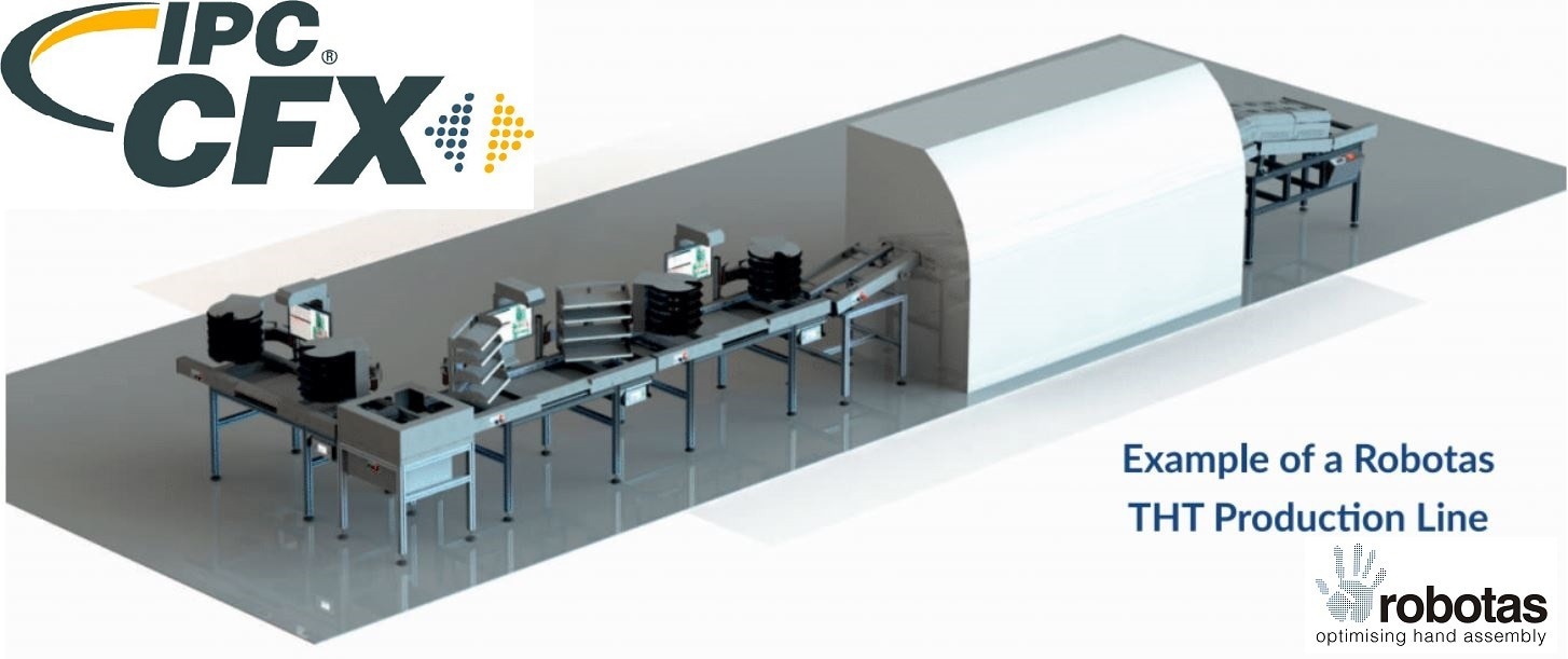 Robotas Drives Industry 4.0 with IPC CFX Integration for Mascot Product Line