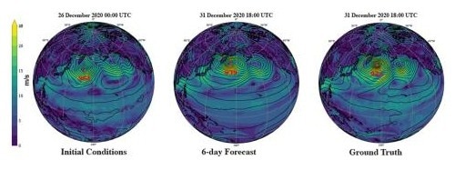 Illustration of a six-day forecast of 10-meter wind speed (color-fill) and mean sea level pressure (contours) using a high-resolution version of Stomer (HR-Stormer) run at 30-kilometer horizontal resolution.
