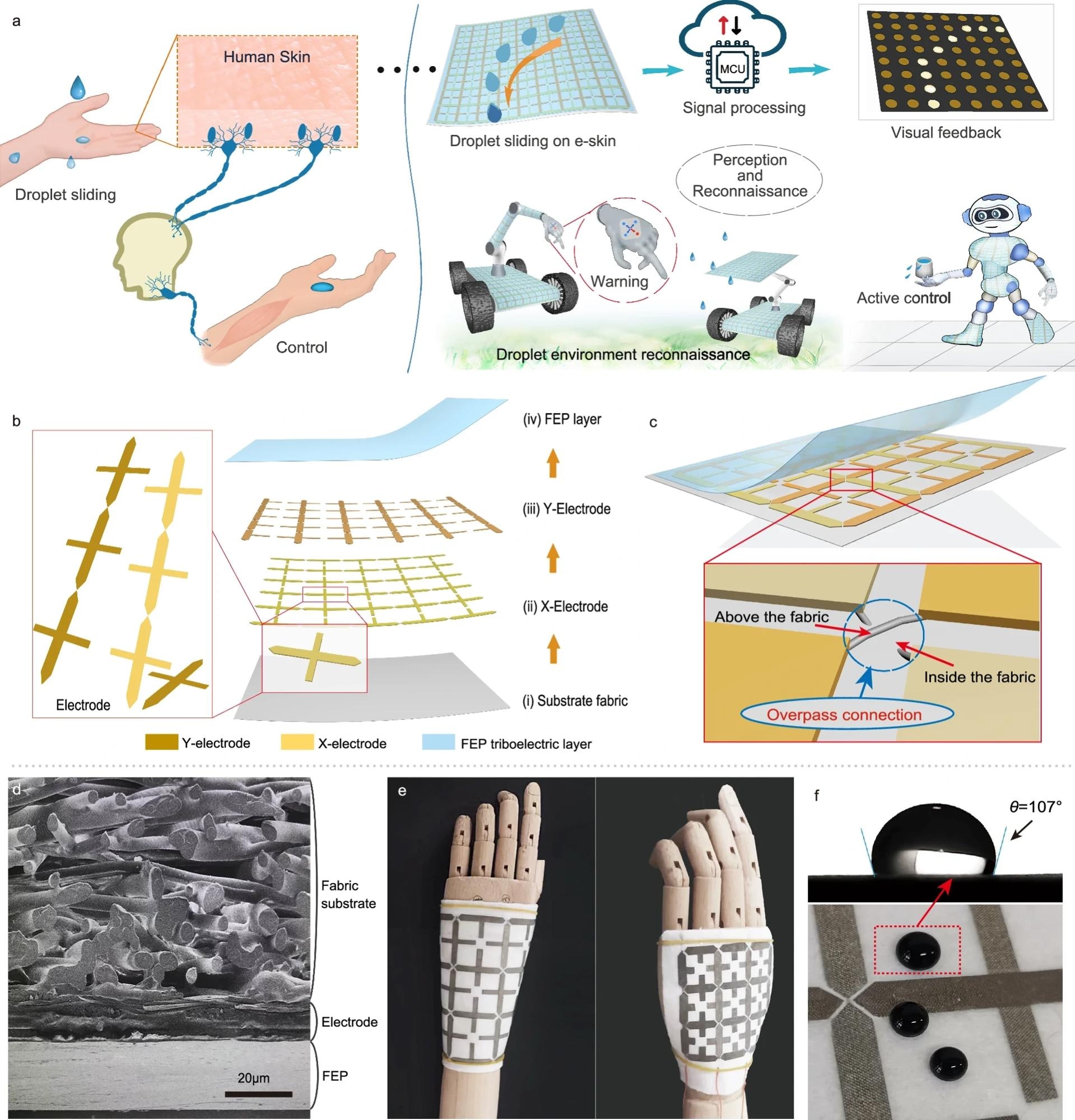 Self-Powered Bionic E-Skin for Droplet Detection