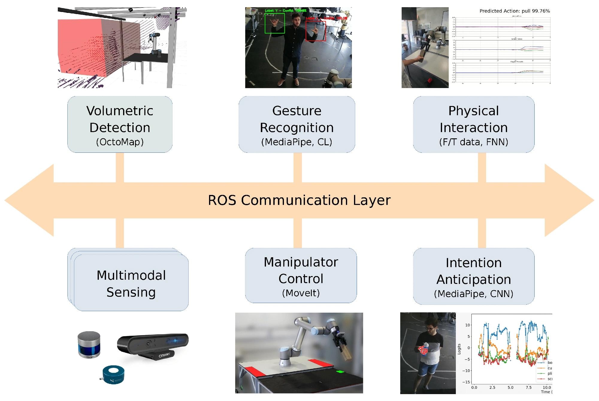 Advanced Manufacturing with Human-Robot Collaboration