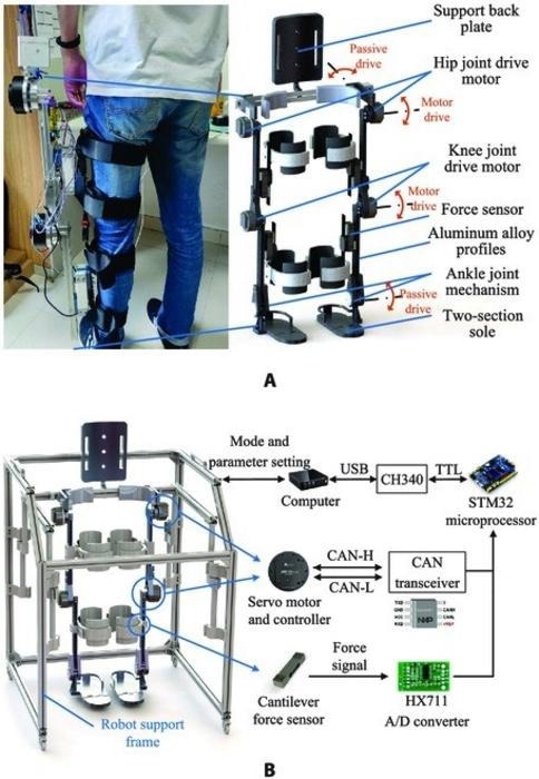 Rehabilitation Robot for Adaptive Gait Rehabilitation