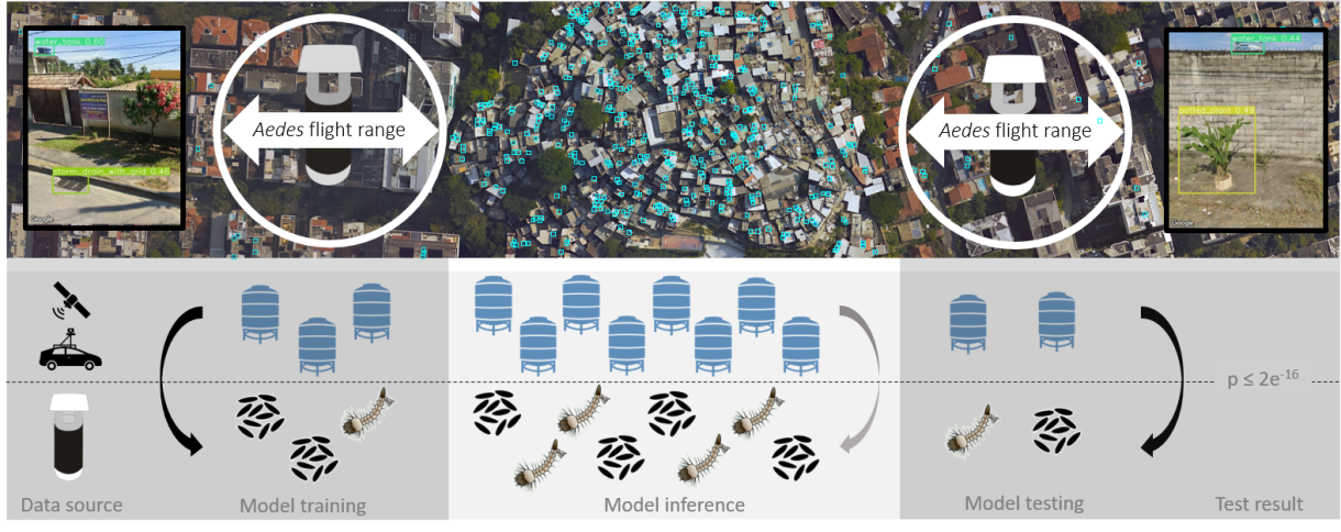 AI to Improve Target Accuracy Against Mosquitoes