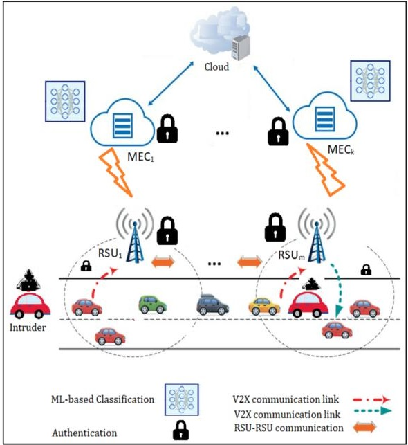 vehicle and driver privacy