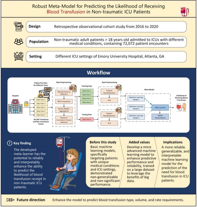 Improving Blood Transfusion Decisions with AI