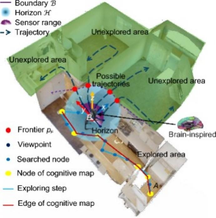 BIG (Brain-Inspired Geometry-awareness)