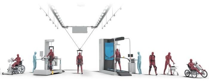 Common robotic devices to safely automate and augment gait rehabilitation across the continuum of care for people suffering from traumatic spinal cord injury interfaced with spinal cord stimulation