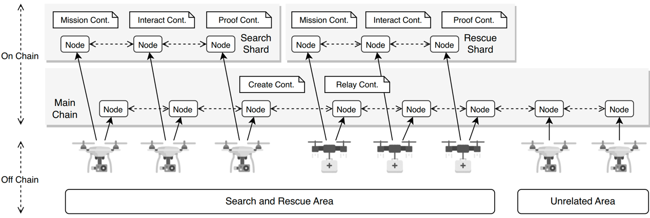 Architecture of the proposed system.