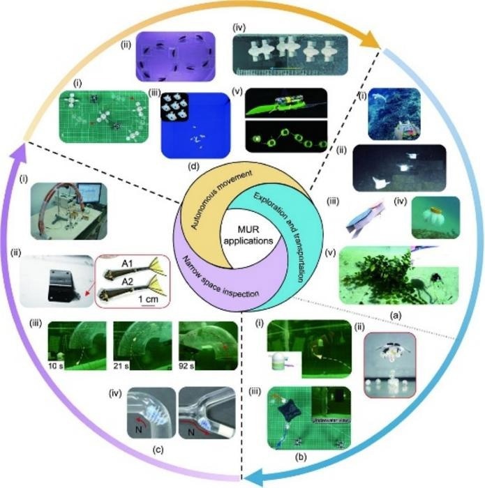The image shows an infographic representing various applications and technologies of Miniature Underwater Robots (MURs). It features a circular flow diagram highlighting key areas like autonomous movement, exploration, and reconfiguration, with subcategories such as narrow space inspection. The surrounding images demonstrate different MUR prototypes and real-world applications, including their movement in underwater environments, exploration tasks, and potential for use in challenging areas like space or deep-sea monitoring.