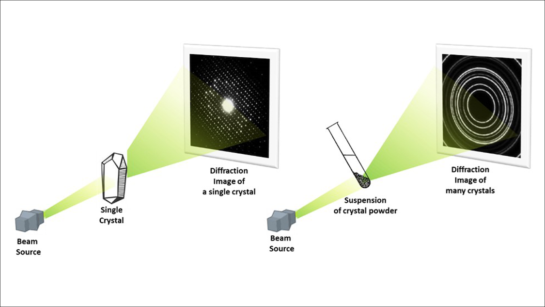 Columbia AI Deciphers Nanomaterial Patterns