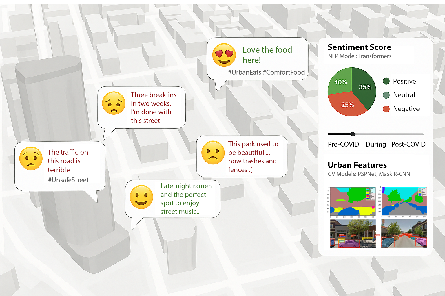 mapping urban sentiment hotspots