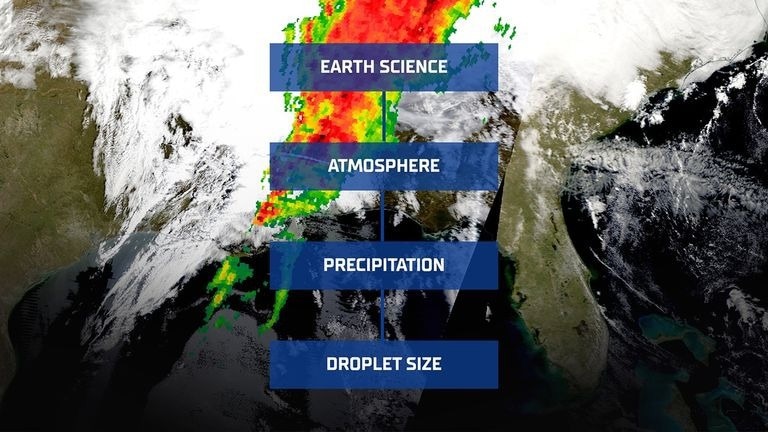 Image snapshot taken from NASA Worldview of NASA’s Global Precipitation Measurement (GPM) mission on March 15, 2025 showing heavy rain across the southeastern U.S. with an overlay of the GCMD Keyword Recommender for Earth Science, Atmosphere, Precipitation, Droplet Size.