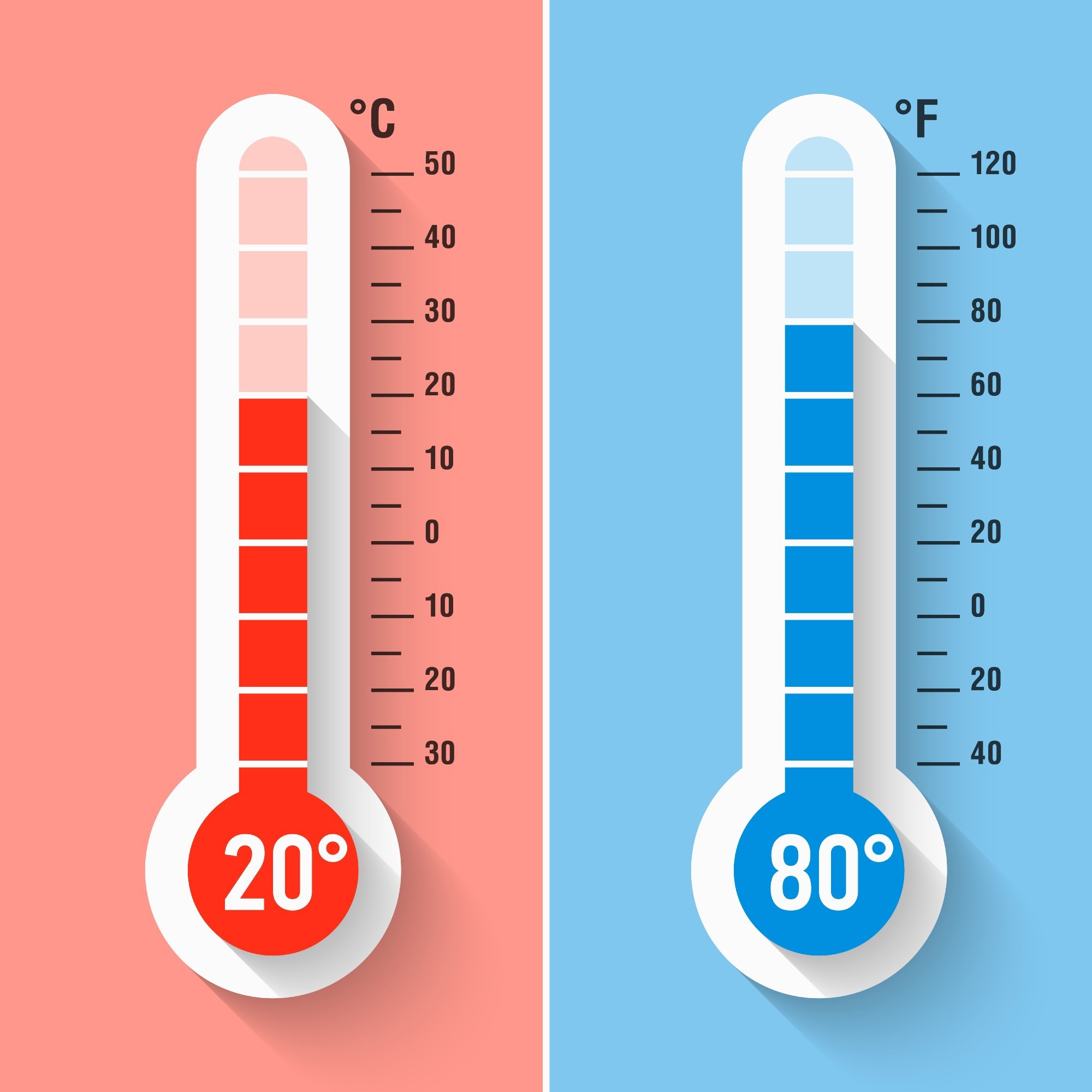 Cartoon drawing of Celsius and Fahrenheit thermometers.