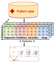 Using Artificial Intelligence to Adjust Chemotherapy Dosages
