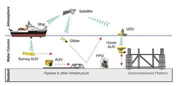 New Study Shows How Marine Robotic Capabilities Can Support Environmental Monitoring