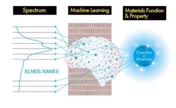 New Machine Learning Algorithm Predicts Properties and Structures of Unknown Samples from an Electron Spectrum
