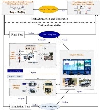 New Self-Driven, Closed-Loop Parallel Testing System Could Accelerate the Development of Autonomous Vehicles