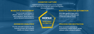 Kofax Launches Industry's First Integrated, AI-Enabled Platform Ecosystem to Advance Future-of-Work Initiatives
