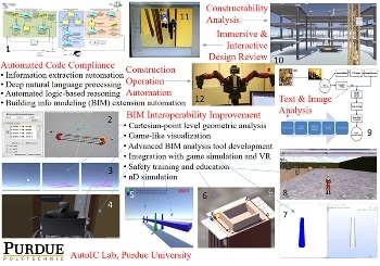 Use of AI with Robots and Data Software to Design Cities of the Future